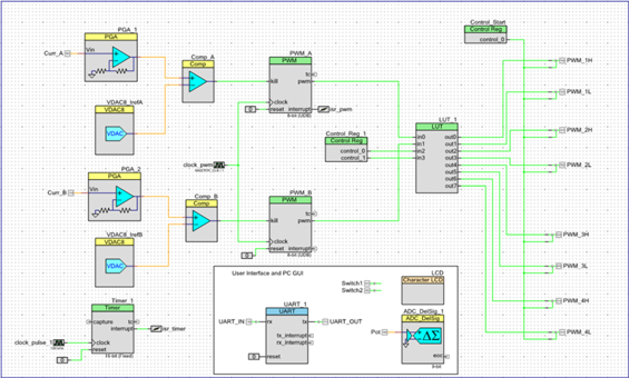 PSoC Creator schematic for stepper motor control PSoC Creator schematic